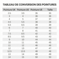 Bottines confortables décontractées pour femmes